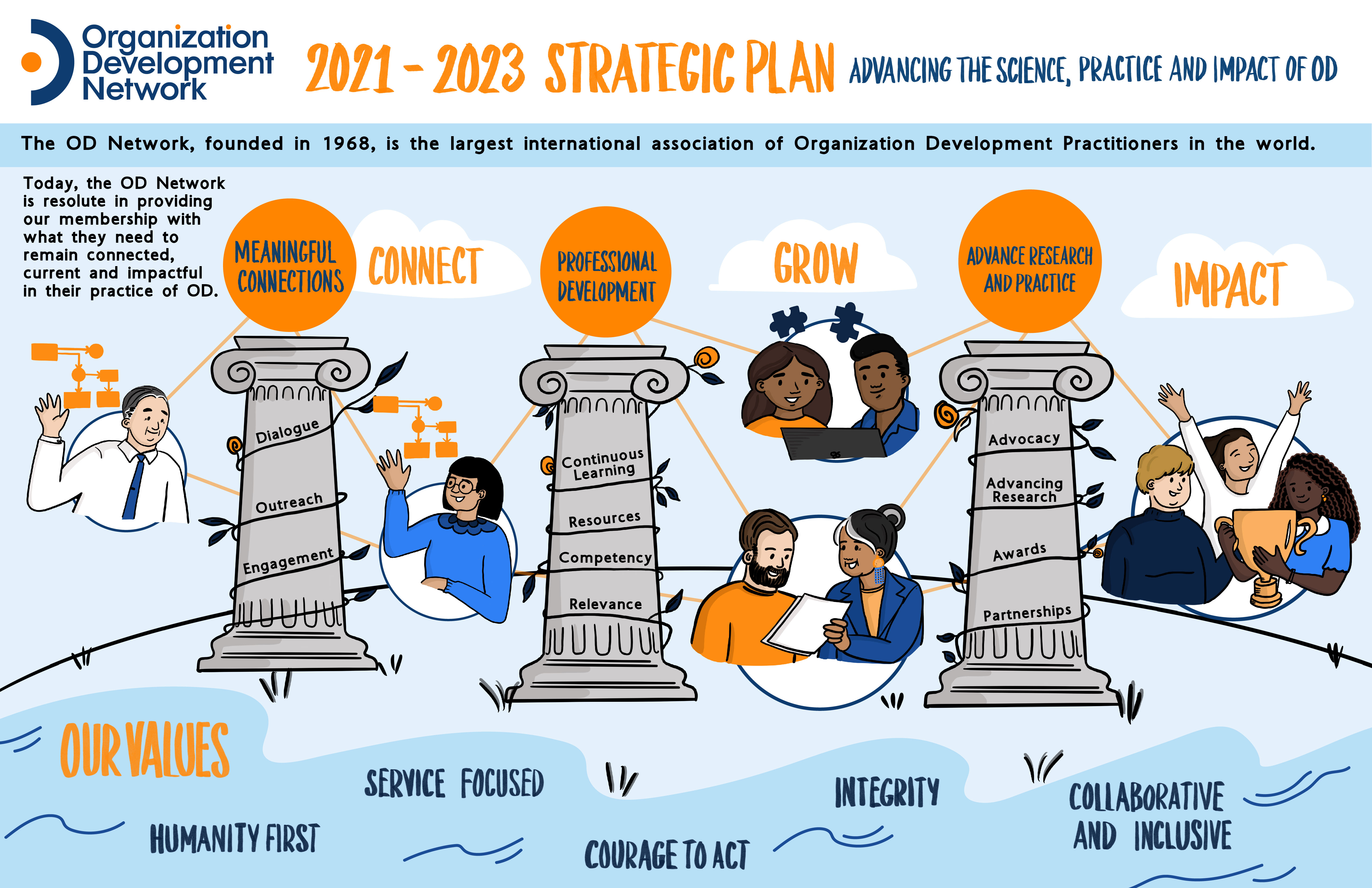act education strategic plan 2023